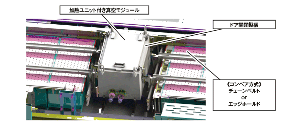 加熱ユニット付き真空モジュールとコンベア構造